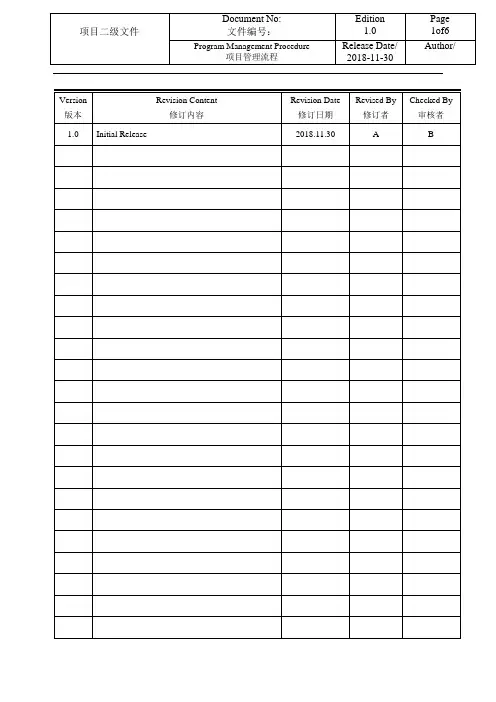 汽车件项目管理程序