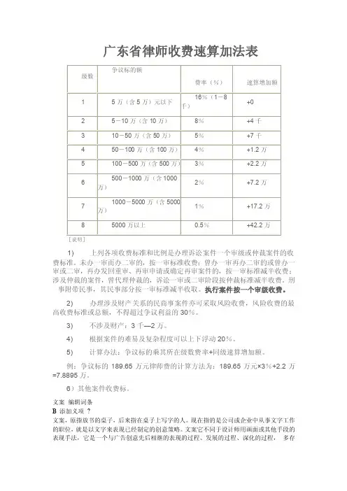 广东省律师收费速算加法表