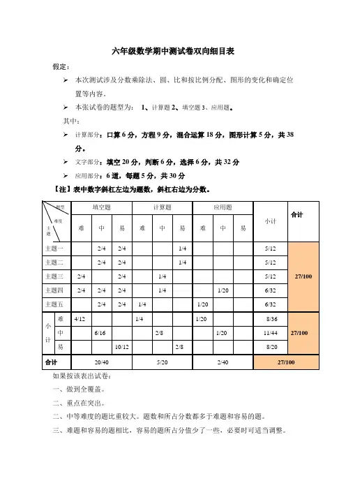 六年级数学期中测试卷双向细目表