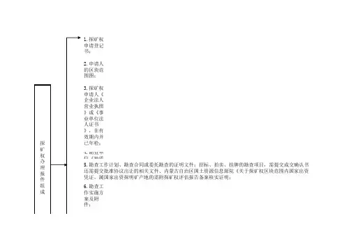 探矿权办理流程