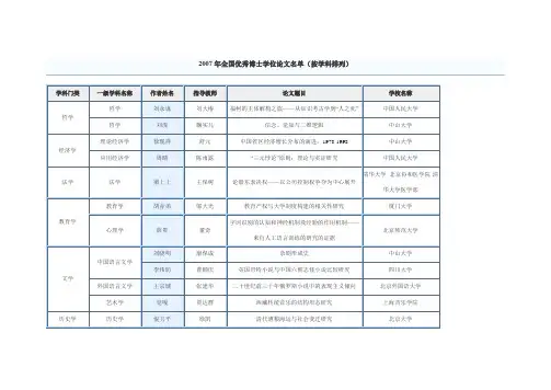 2007年全国百篇优秀博士论文