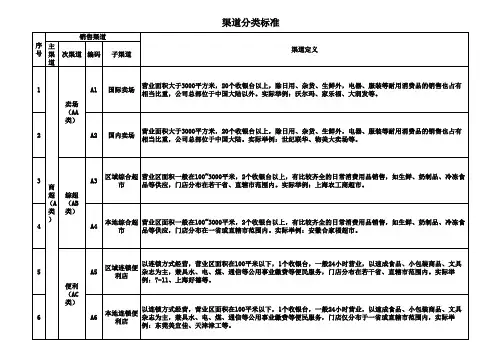 最新渠道定义表