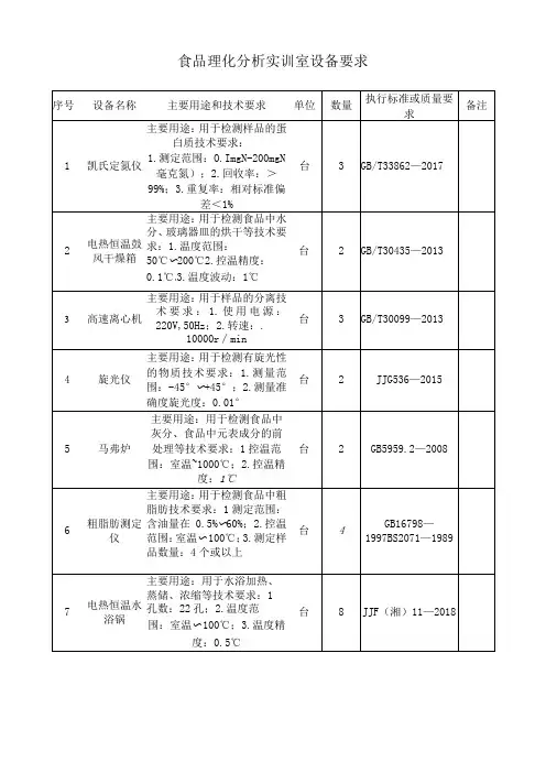 食品理化分析实训室设备要求