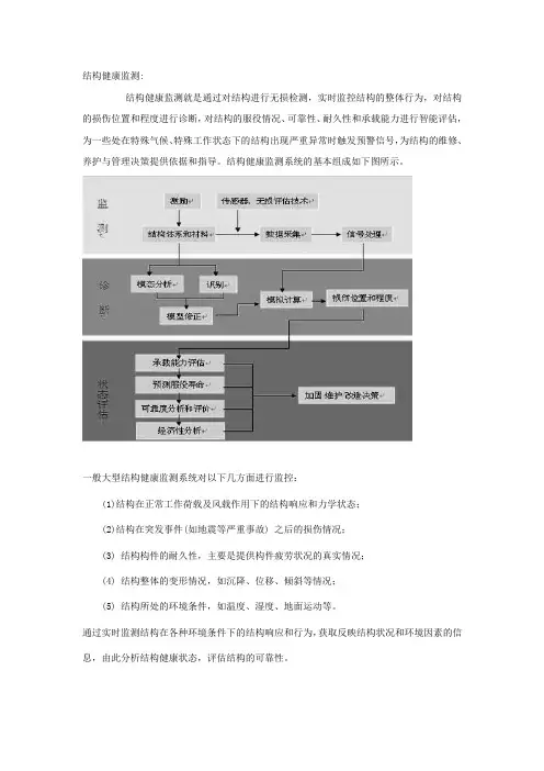 钢结构健康监测