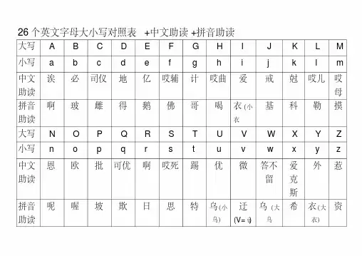 26个字母大小写及中英文读音对照表