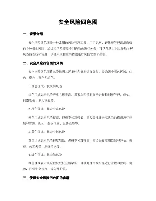 安全风险四色图