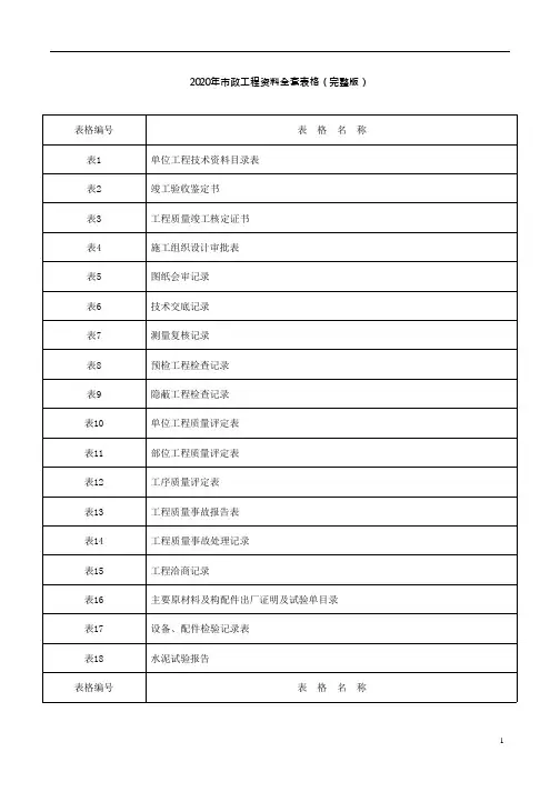 2024年市政工程资料全套表格(完整版)