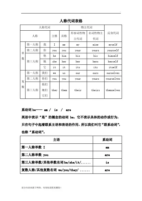 人称代词表格