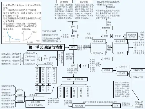 高中政治必修一单元思维导图