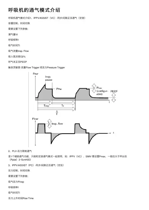 呼吸机的通气模式介绍