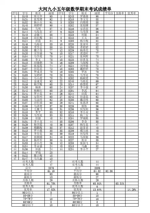 五年级数学期末考试成绩单