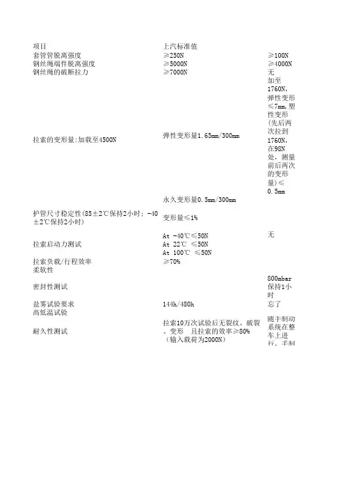 驻车拉索规范