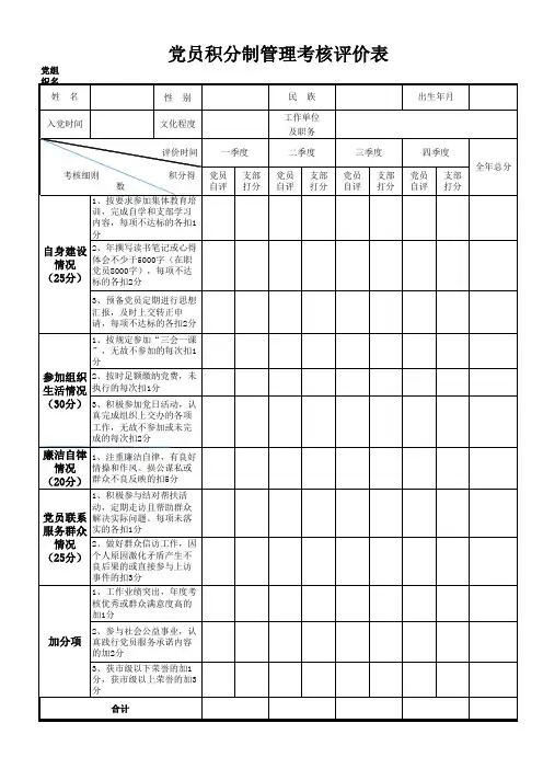 党员积分制管理考核评价表 