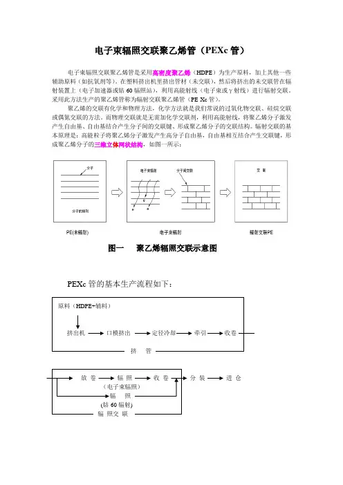 来保利管道电子束辐射交联聚乙烯管PEXc管生产流程