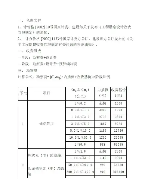 通信设计费取费依据文件