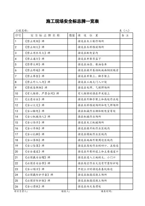 安全员用得着-安全资料全套表格
