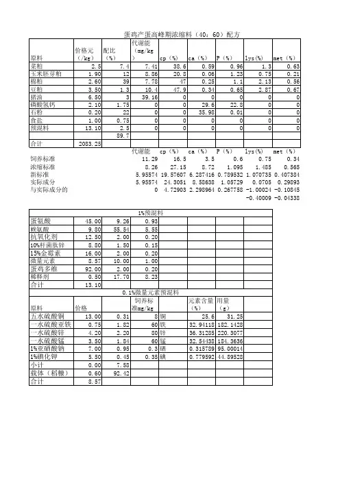 蛋鸡产蛋高峰期浓缩料(40：60)