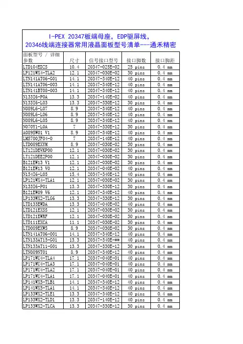I-PEX 20347板端母座,EDP驱屏线,20346线端连接器常用液晶面板型号清单