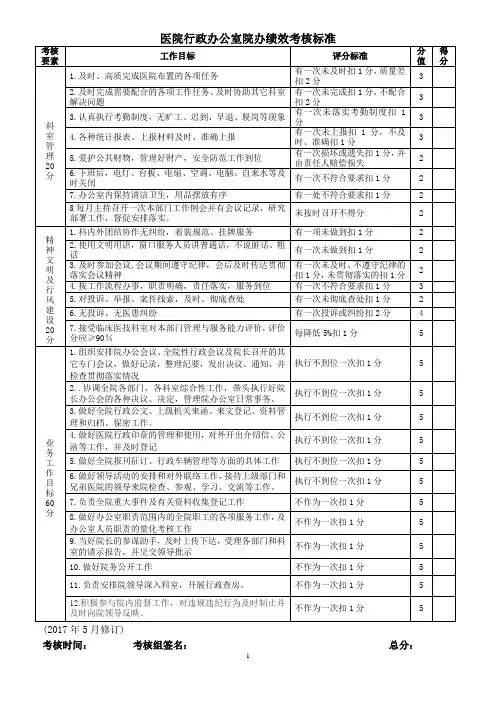 医院行政办公室院办绩效考核标准