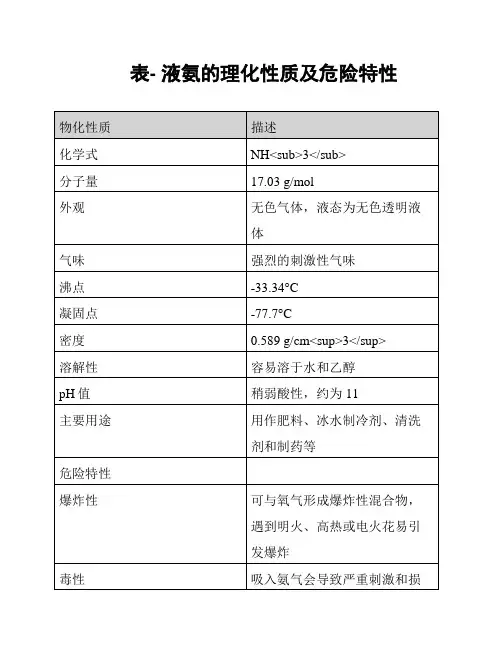 表- 液氨的理化性质及危险特性