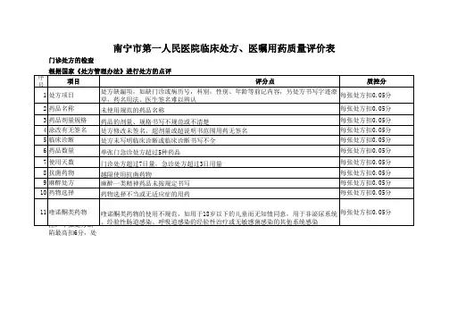 合理用药质控表