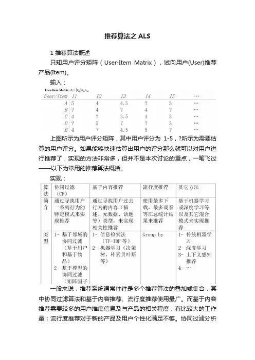 推荐算法之ALS