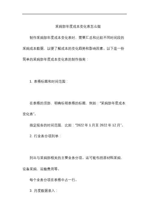 采购部年度成本变化表怎么做