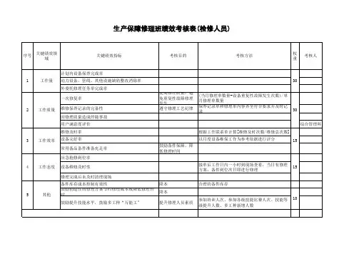 修理班绩效考核表(修理人员)