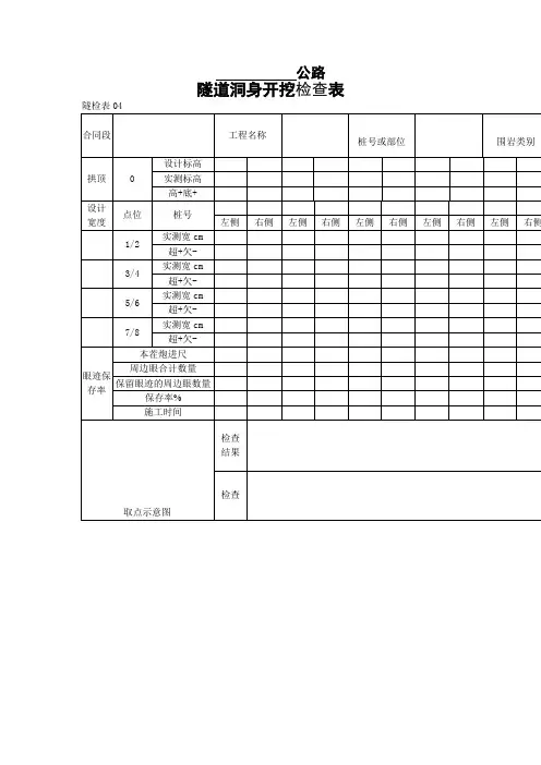 隧道洞身开挖检查表