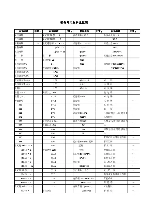 常用金属材料比重大全