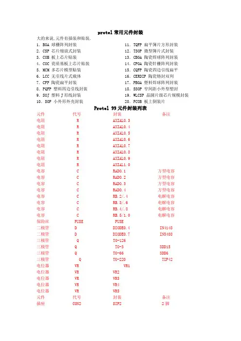 protel常用元件封装及小结