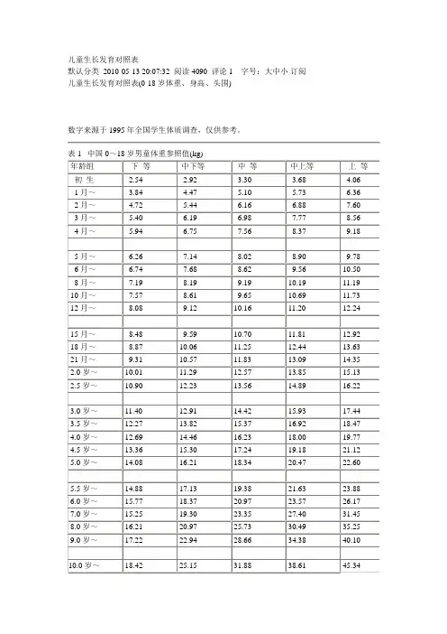 儿童生长发育对照表