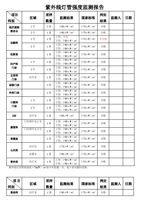 紫外线灯管监测记录