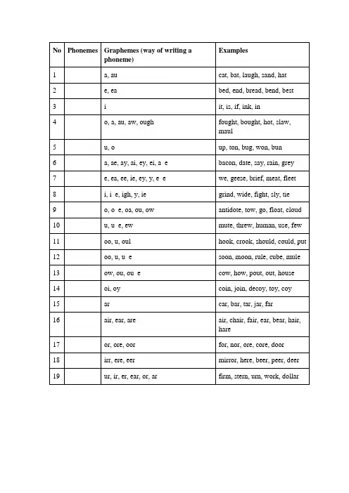 自然拼读字母字母组合发音规则总结