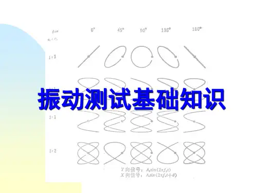 振动分析诊断报告dnfy