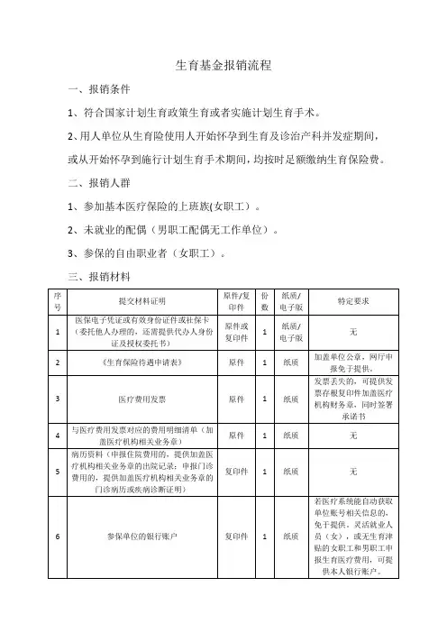 生育基金报销流程