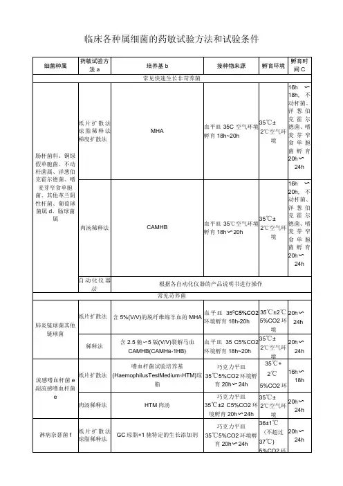 临床各种属细菌的药敏试验方法和试验条件