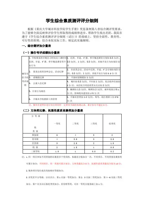 学院综合测评加分细则