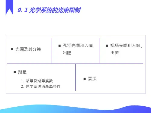 光学系统的光束限制