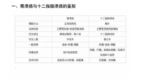 胃溃疡的鉴别诊断