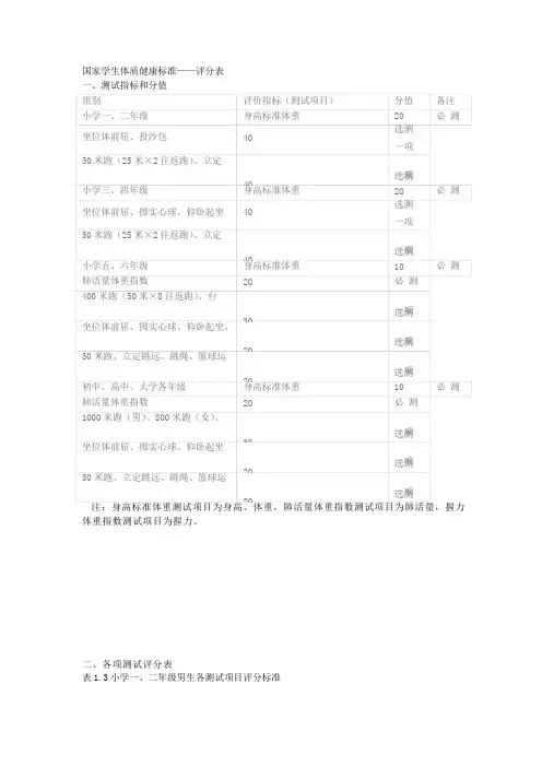 国家学生体质健康标准——评分表
