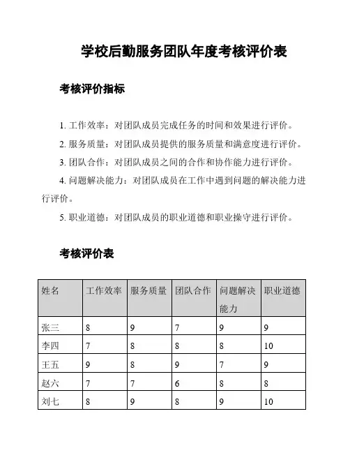 学校后勤服务团队年度考核评价表