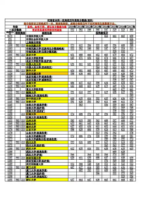 河南省历年一本二本(在豫招生各高校)录取分数线(更新至2017年)