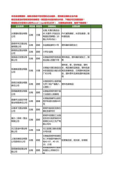 新版云南省塑业工商企业公司商家名录名单联系方式大全123家