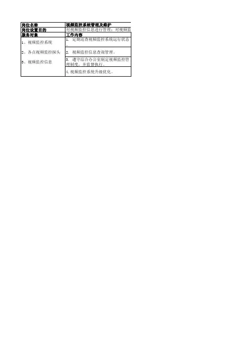 视频会议系统支持工程师工作职责