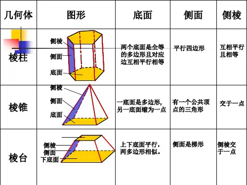 圆柱圆锥圆台和球时PPT课件