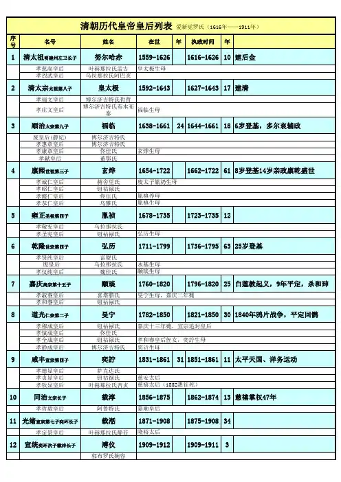 各朝皇帝顺序表