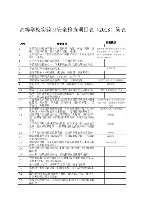高等学校实验室安全检查项目表简表