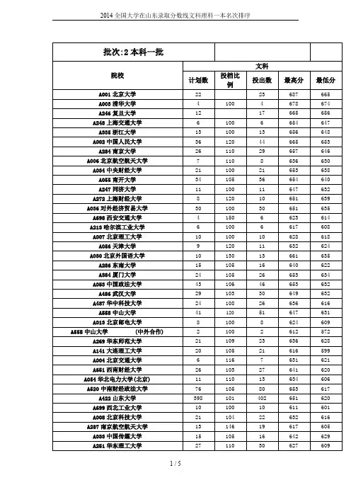 2014全国大学在山东录取分数线文科理科一本名次排序