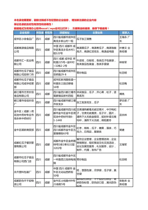 2020新版四川省成都瓜子工商企业公司名录名单黄页大全57家